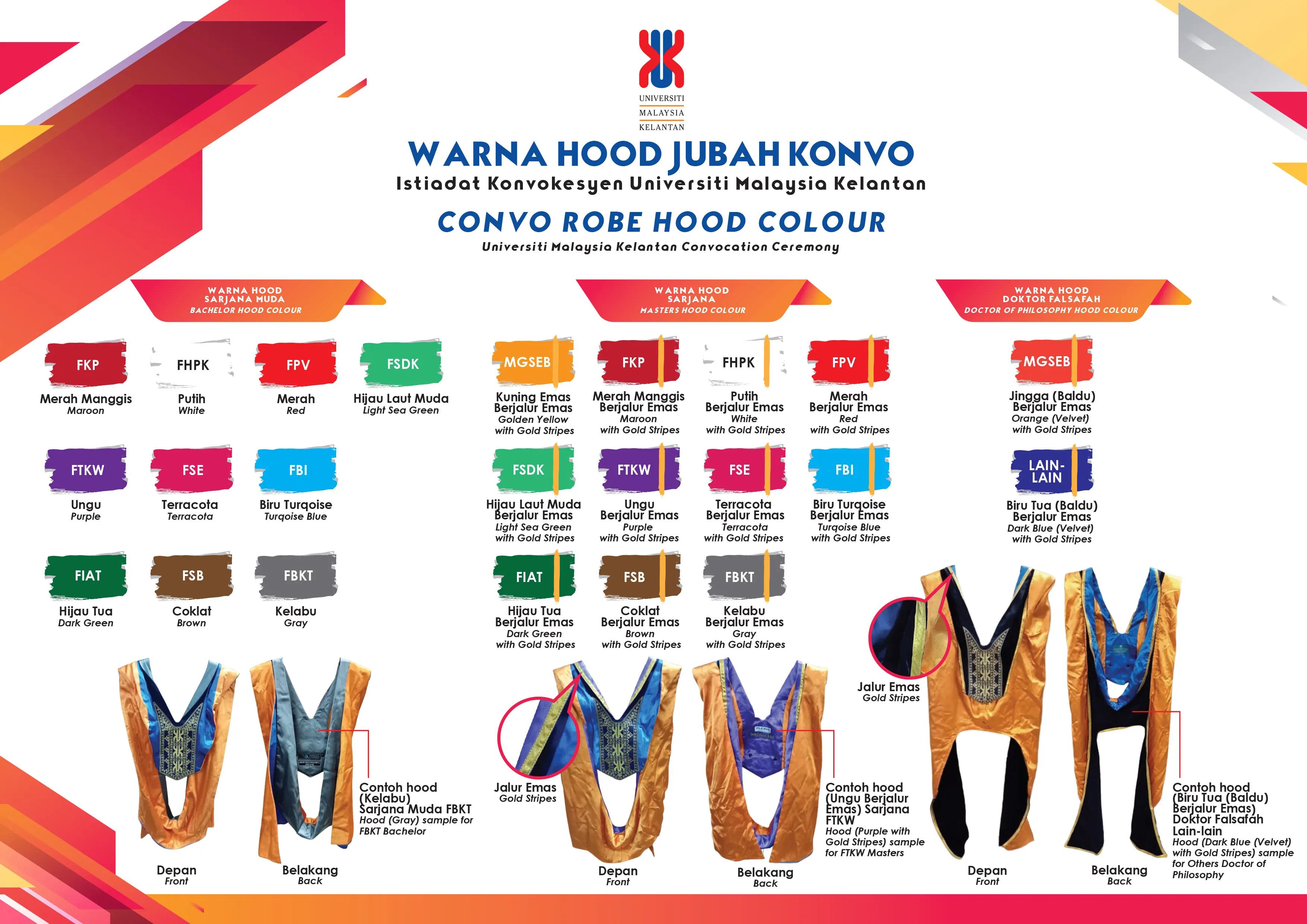 Poster Jenis Jubah