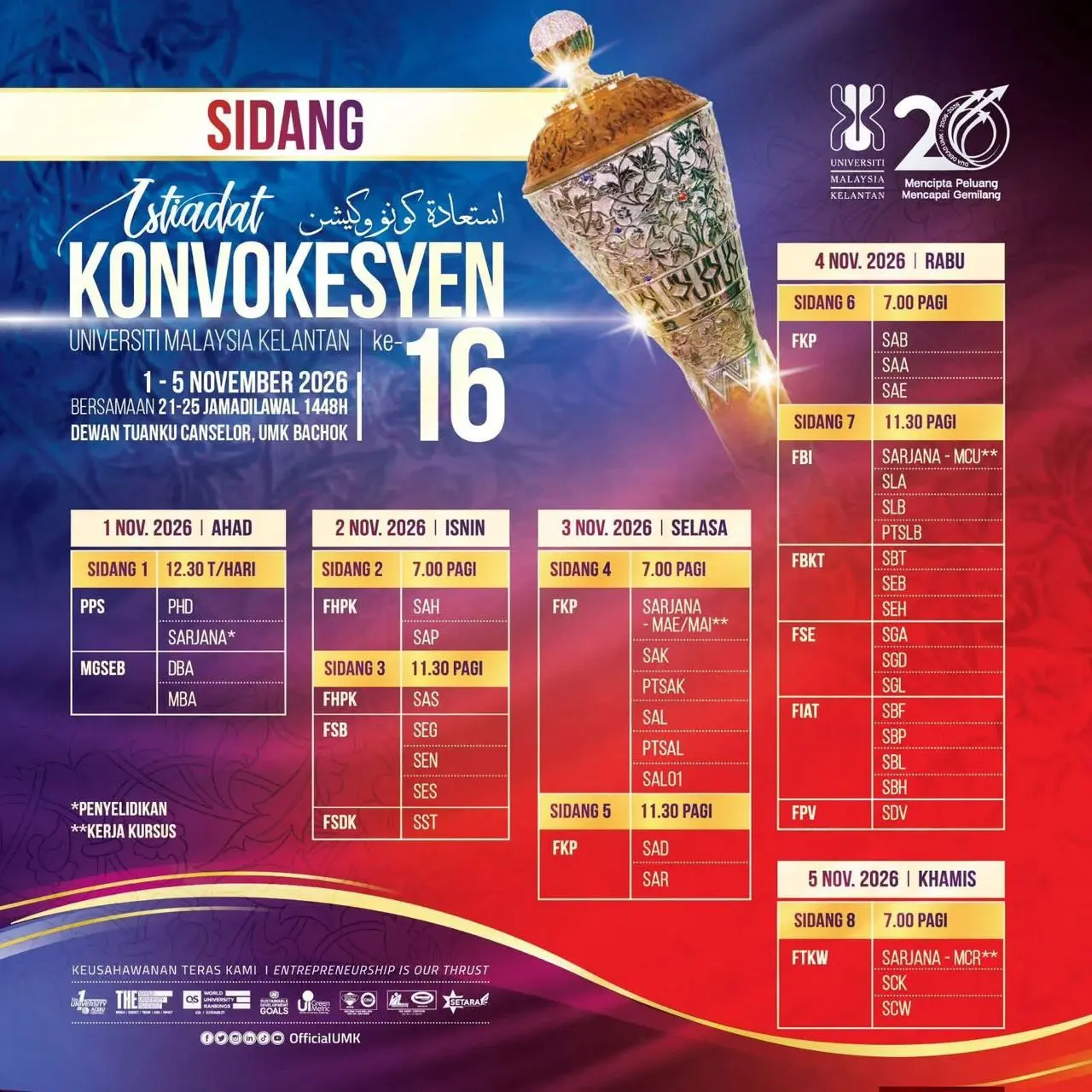Carta Susunan Sidang Istiadat Konvokesyen